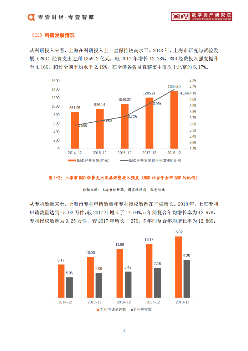 上海市区块链产业及园区发展报告.pdf 第6页