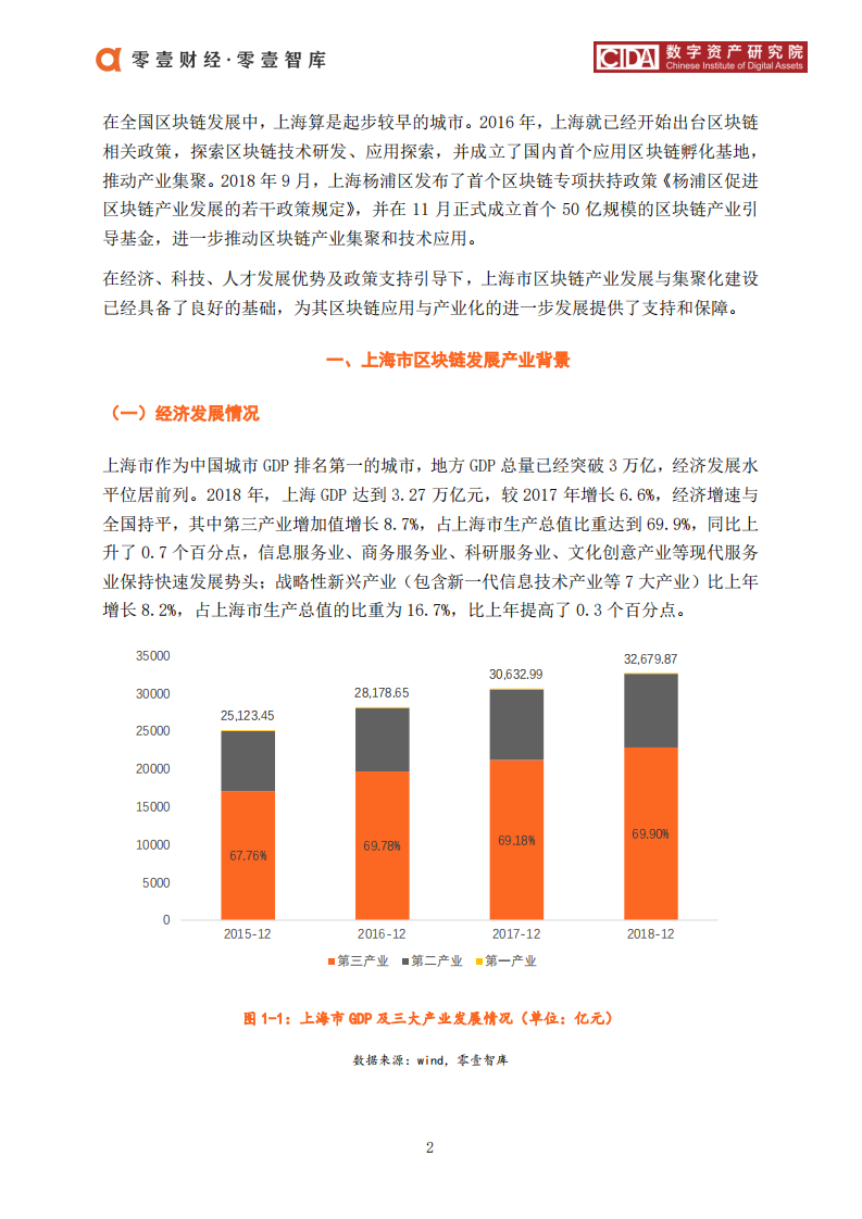 上海市区块链产业及园区发展报告.pdf 第5页