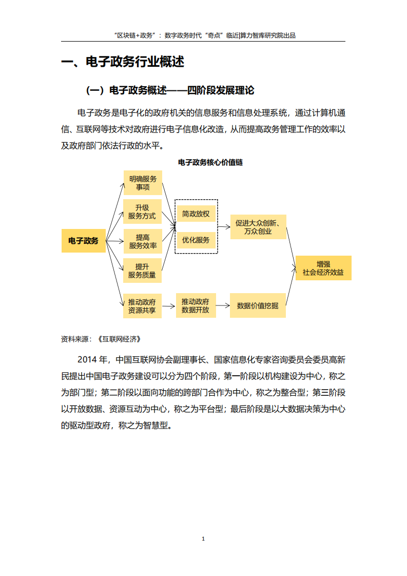算力智库究院：&ldquo;区块链+政务&rdquo;：数字政务时代&ldquo;奇点&rdquo;临近.pdf 第6页