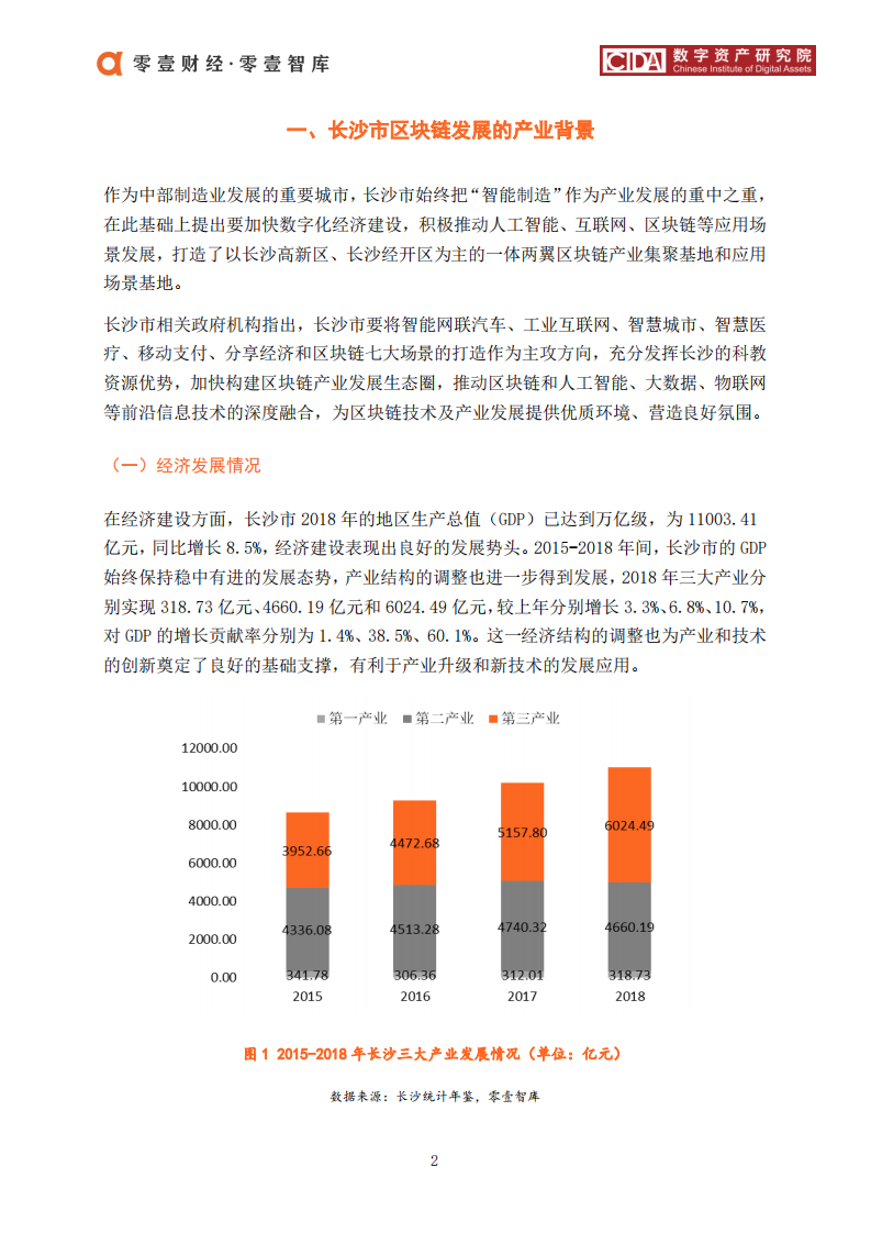 长沙市区块链产业及园区发展报告.pdf 第5页