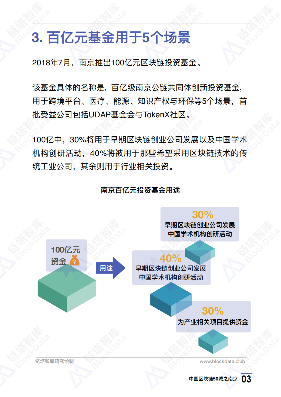 中国区块链50城之南京.pdf 第6页