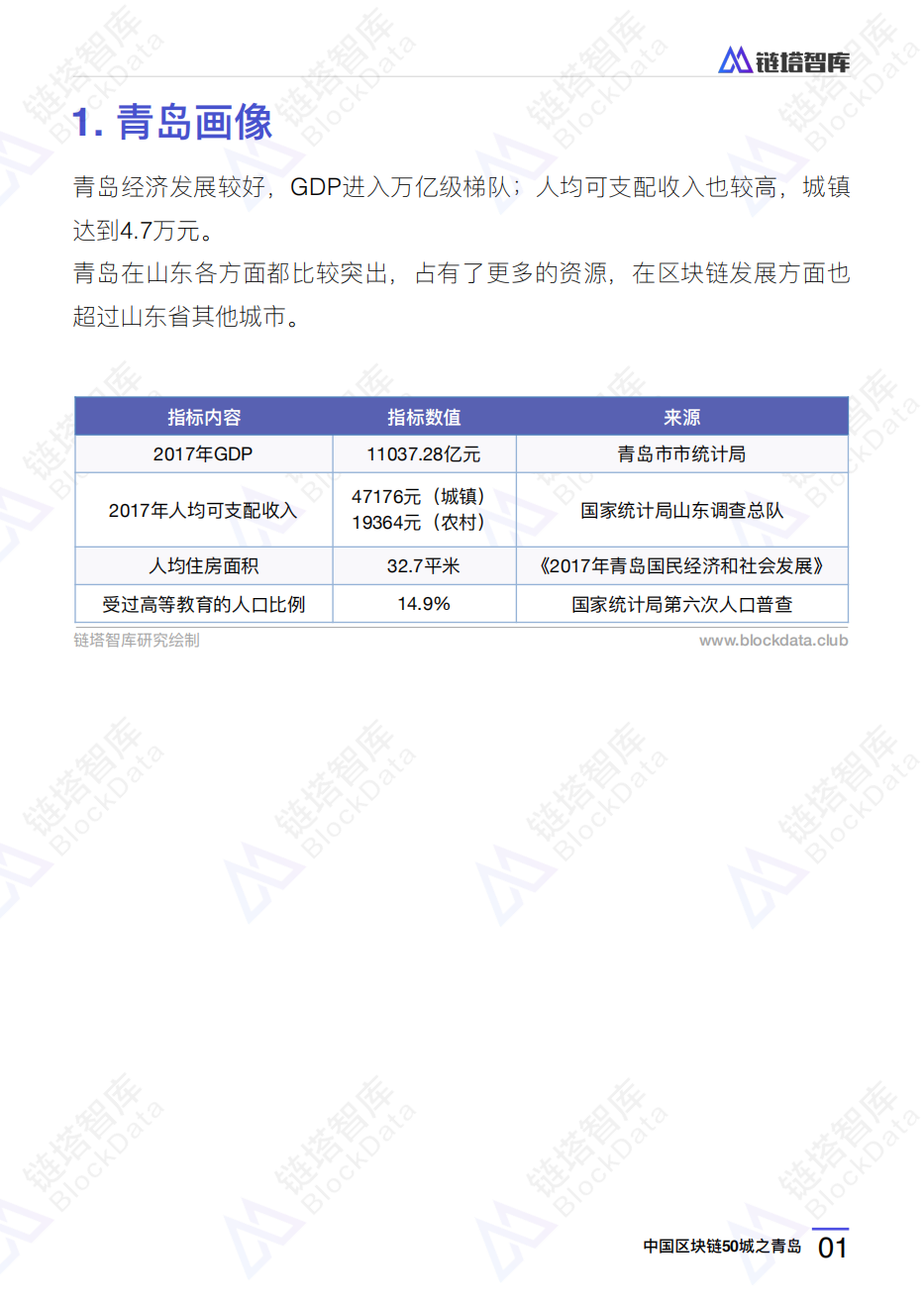 中国区块链50城之青岛.pdf 第4页