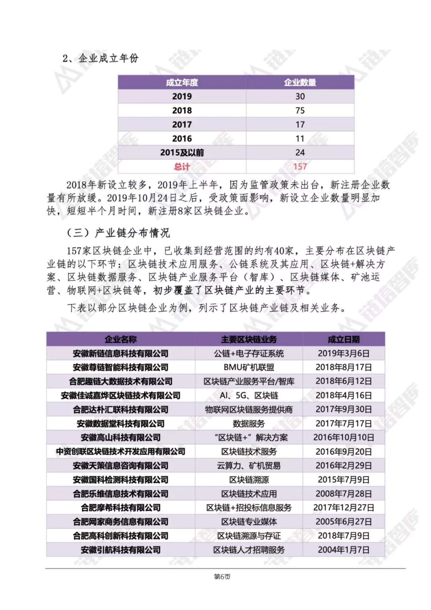 中国区块链50城之合肥.pdf 第6页