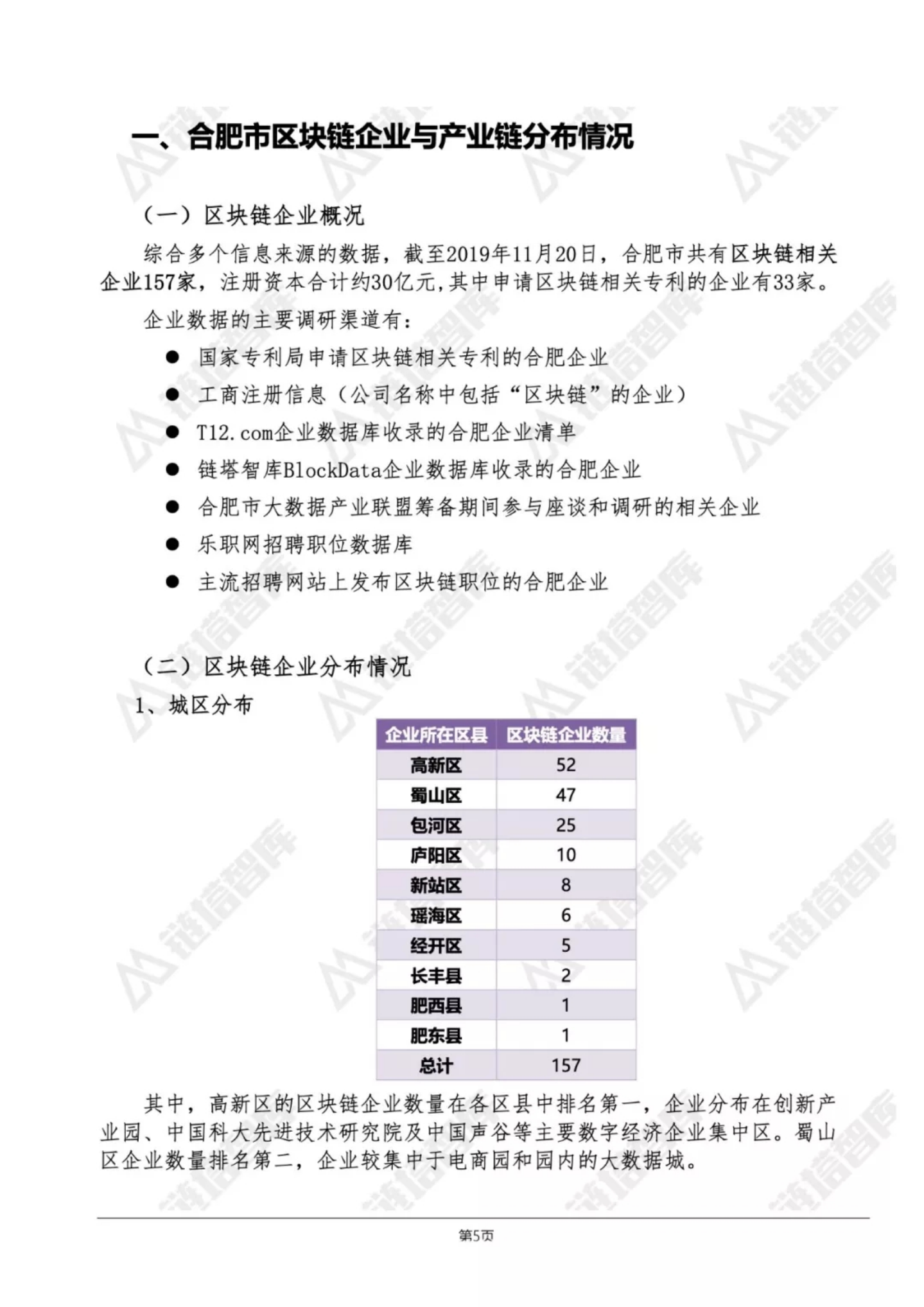 中国区块链50城之合肥.pdf 第5页