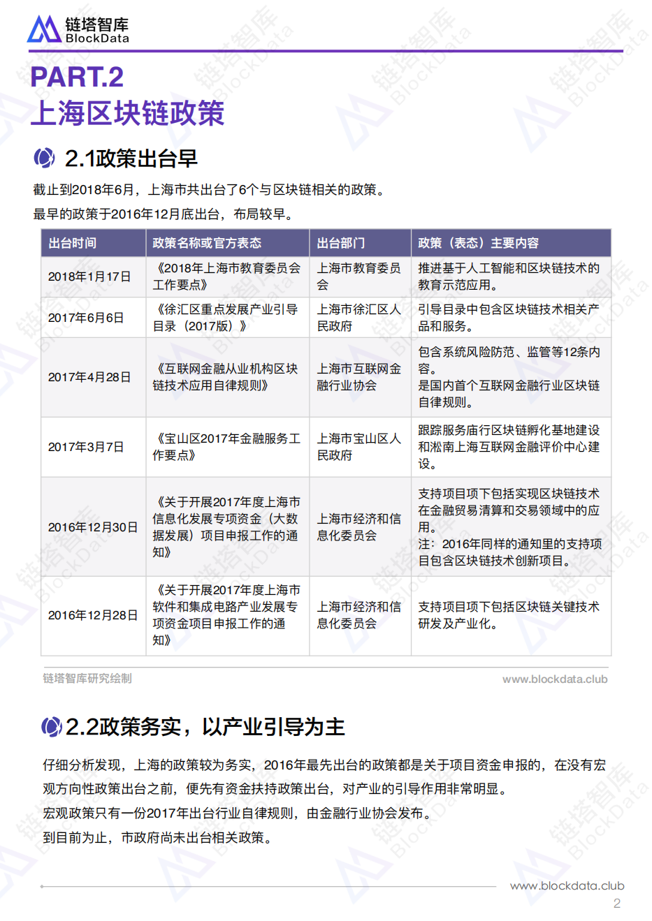 中国区块链50城之上海.pdf 第5页