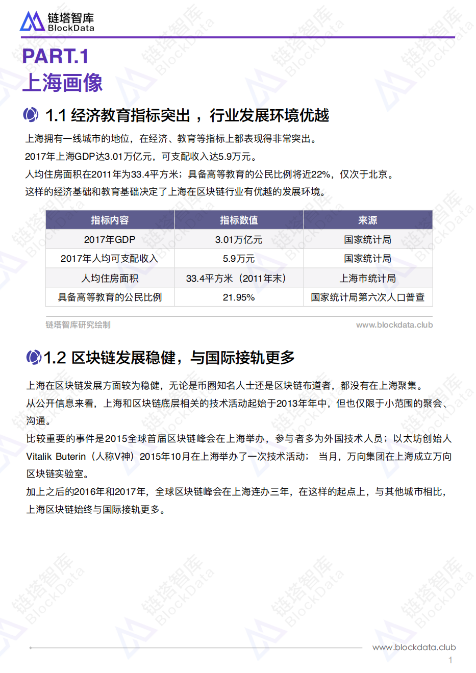 中国区块链50城之上海.pdf 第4页