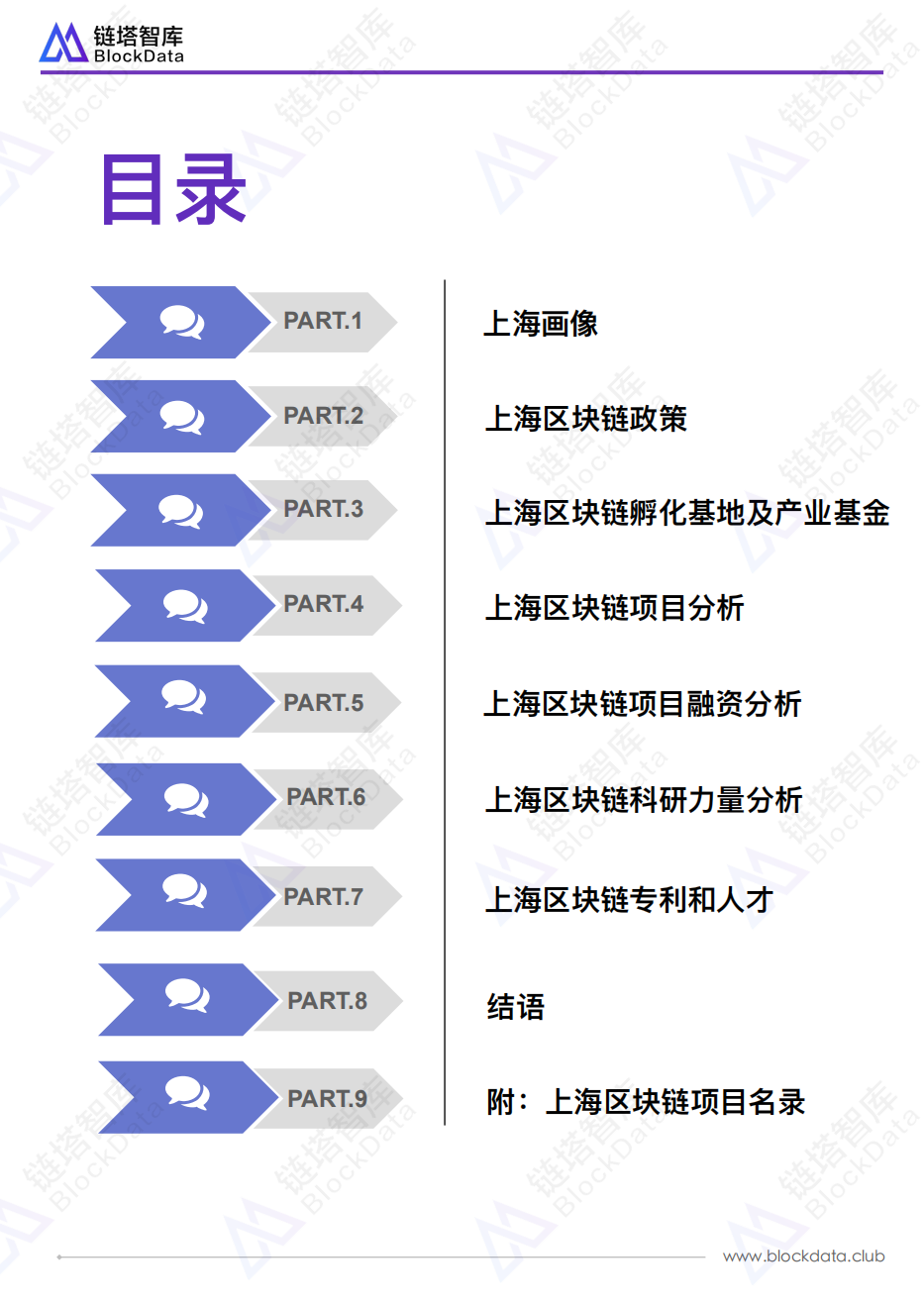 中国区块链50城之上海.pdf 第3页