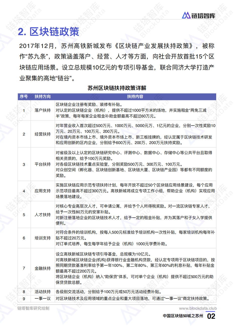 中国区块链50城之苏州.pdf 第5页