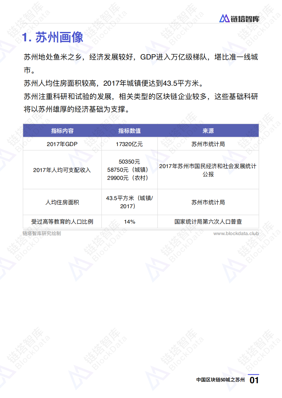 中国区块链50城之苏州.pdf 第4页