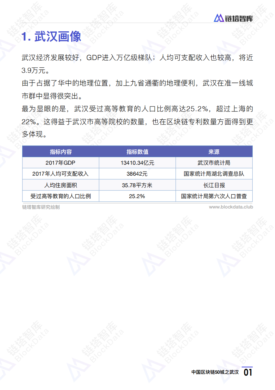 中国区块链50城之武汉.pdf 第4页