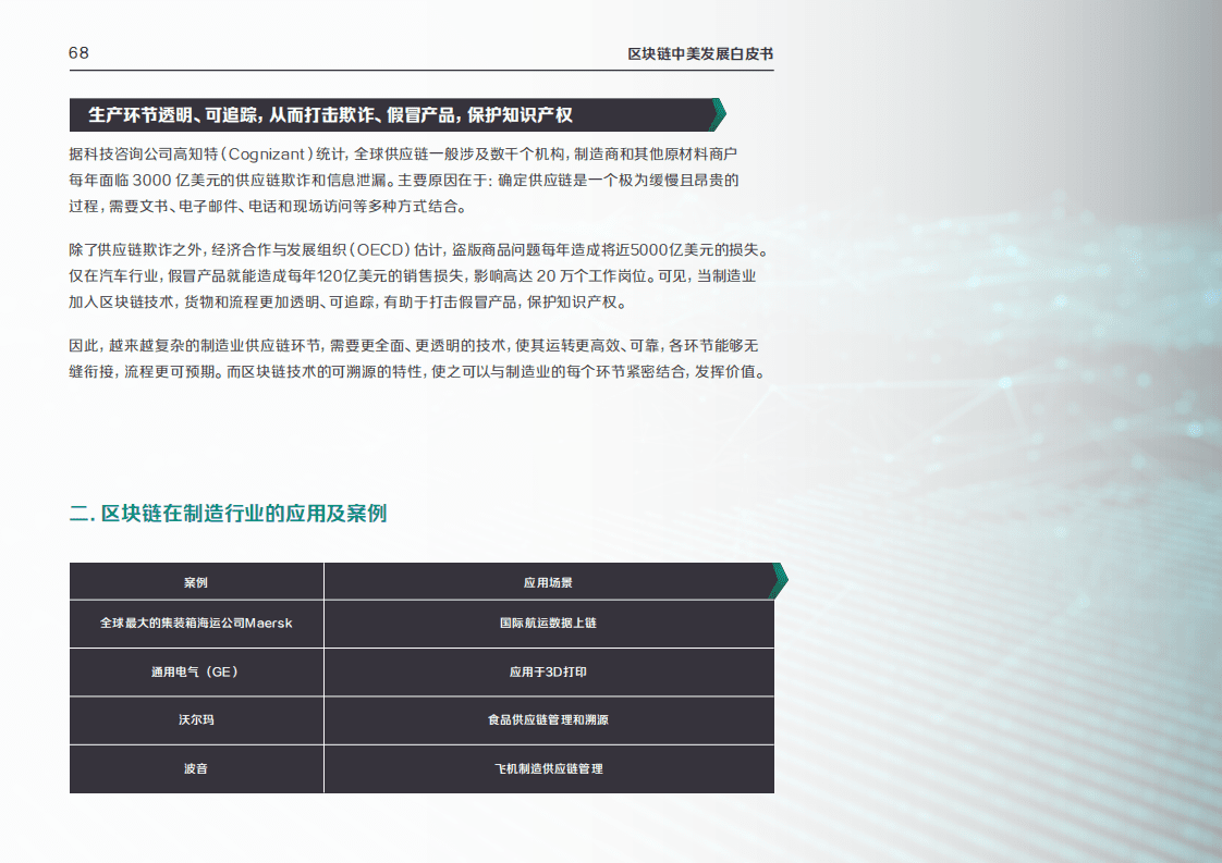 SV Insight：区块链与制造业中美发展报告.pdf 第4页
