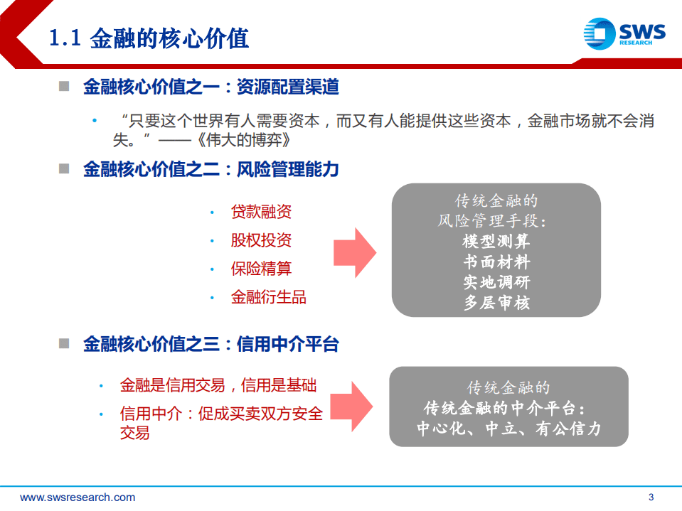 Fintech与区块链&mdash;&mdash;价值、变化和展望.pdf 第3页