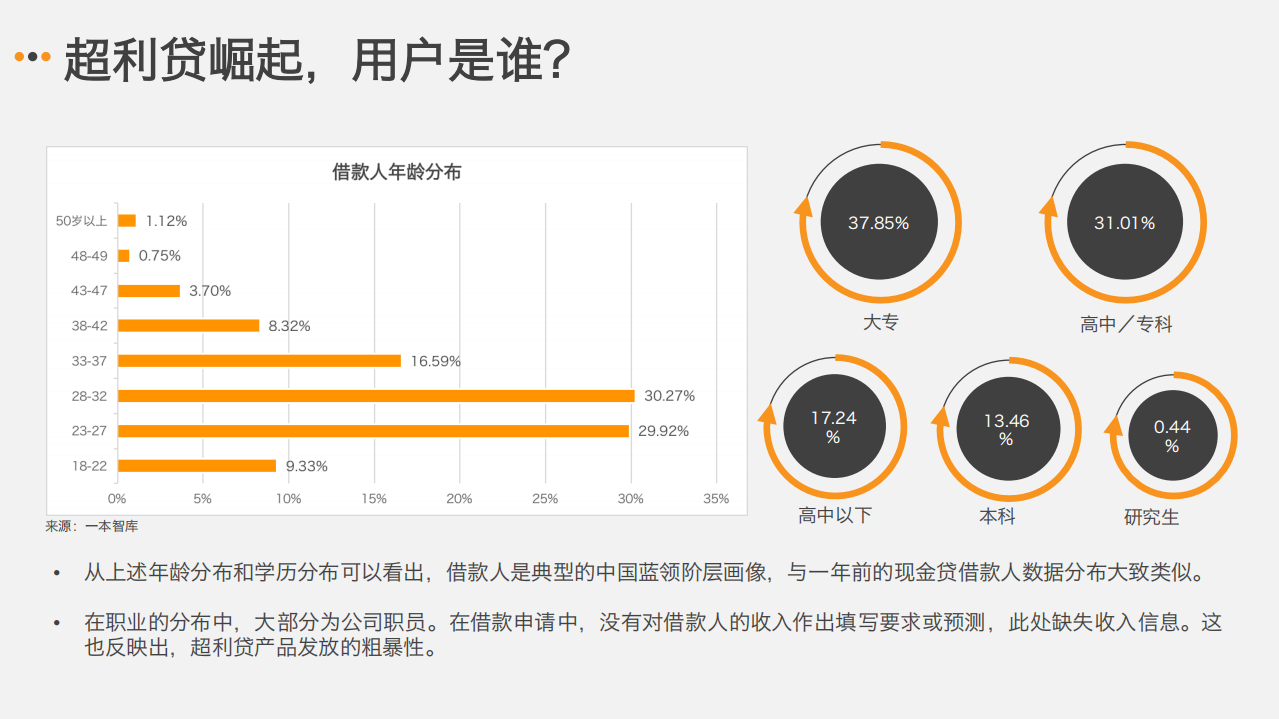 超利贷人群画像与老哥上岸：金融健康与债务管理.pdf 第6页