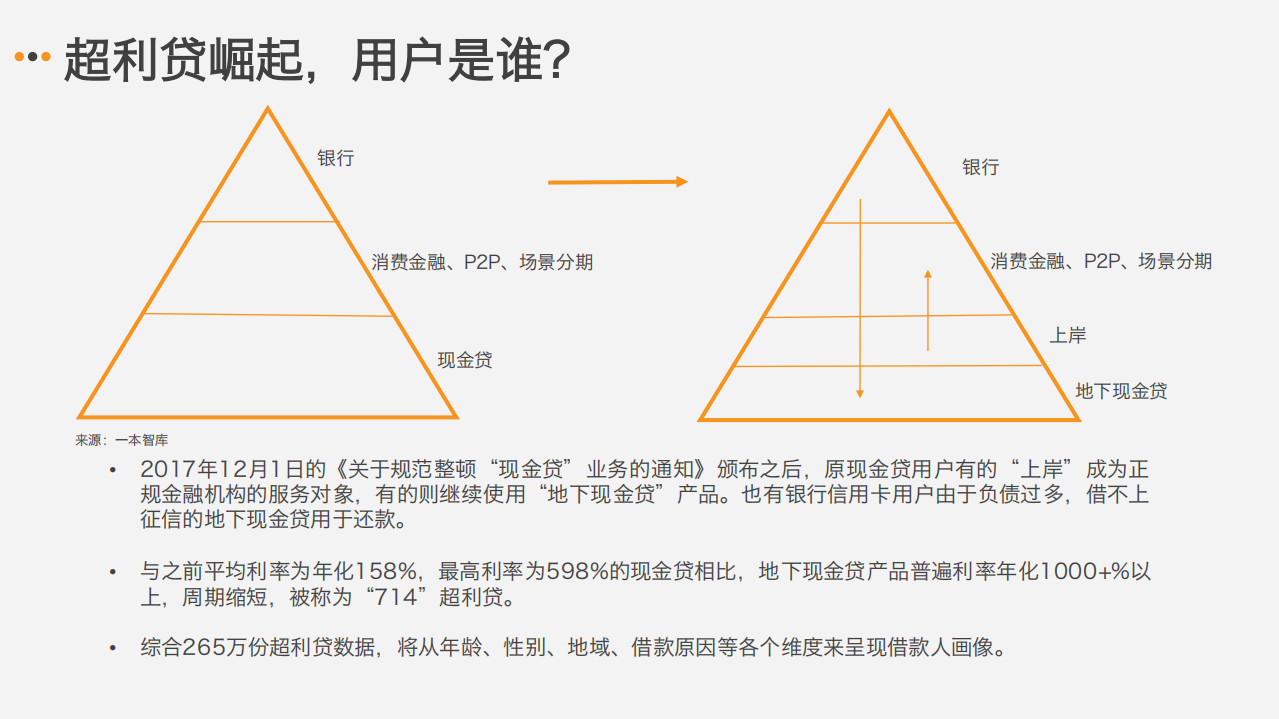 超利贷人群画像与老哥上岸：金融健康与债务管理.pdf 第4页