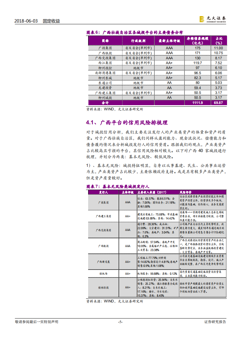 城投债风险排查系列之广西篇：广西城投风险排查.pdf 第5页