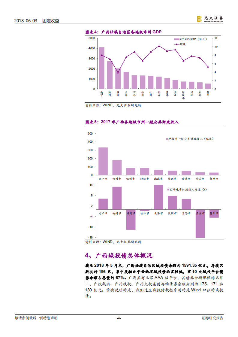 城投债风险排查系列之广西篇：广西城投风险排查.pdf 第4页