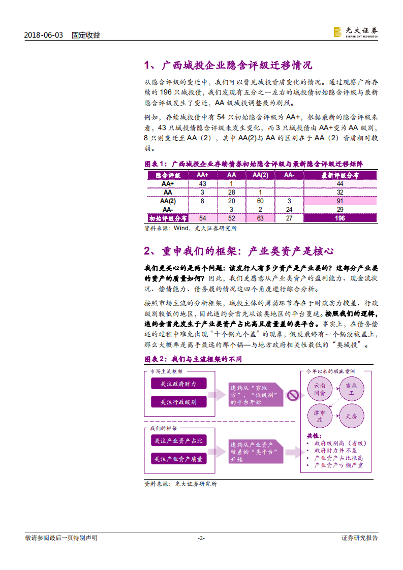 城投债风险排查系列之广西篇：广西城投风险排查.pdf 第2页