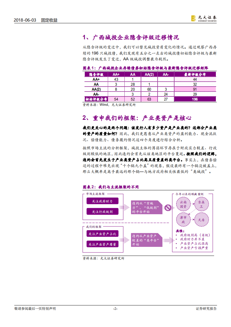 城投债风险排查系列之广西篇：广西城投债风险排查.pdf 第2页