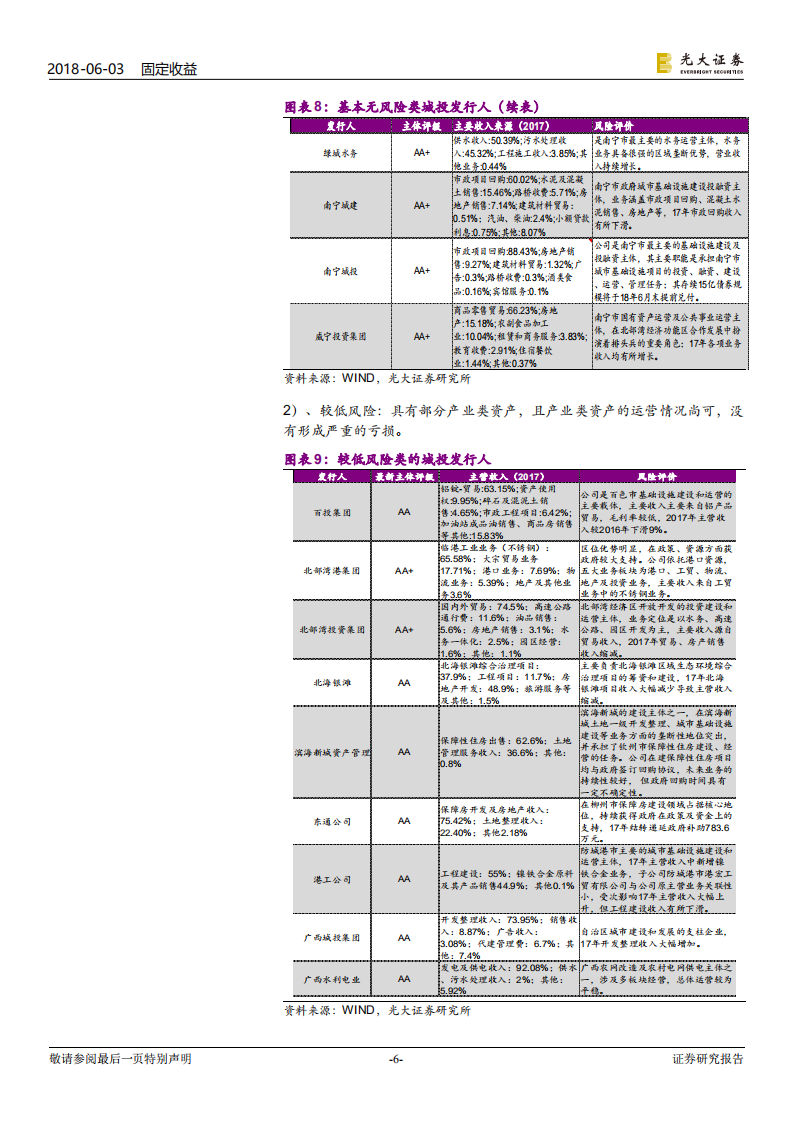 城投债风险排查系列之广西篇：广西城投债风险排查.pdf 第6页
