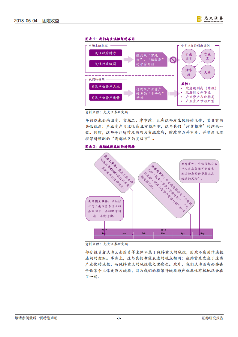 城投债风险排查系列之内蒙古篇：内蒙古自治区城投债风险排查.pdf 第3页