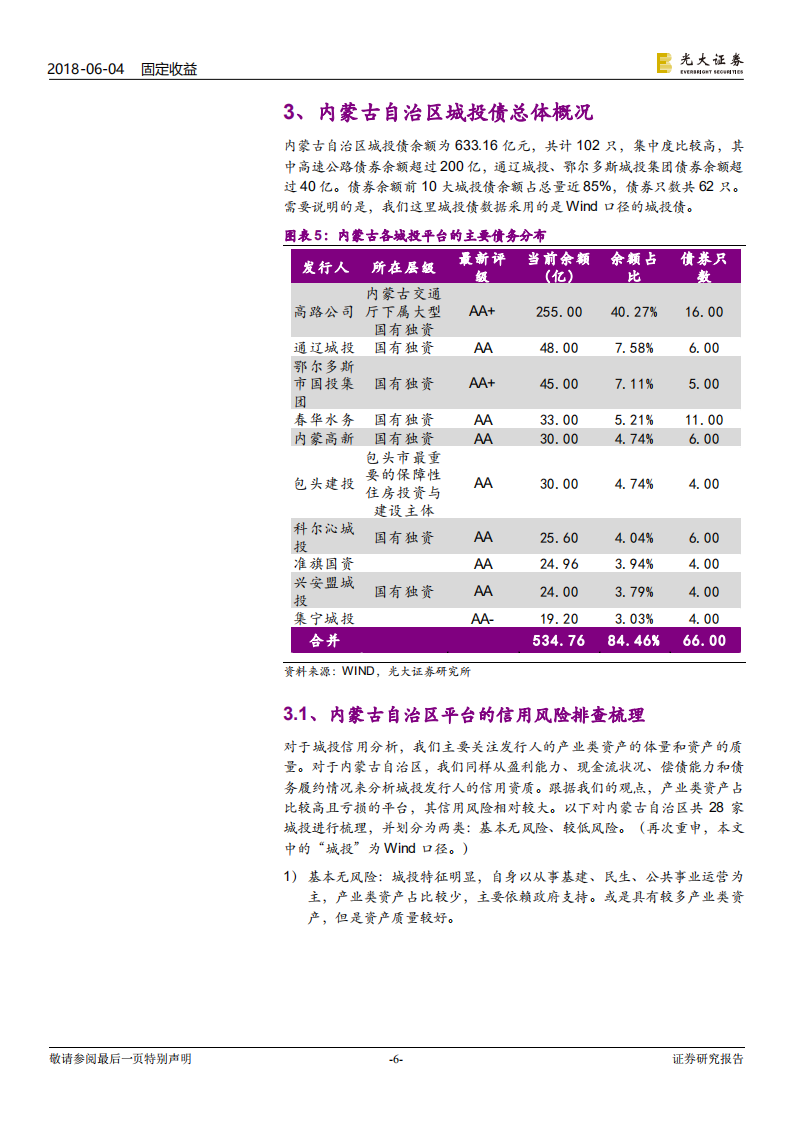 城投债风险排查系列之内蒙古篇：内蒙古自治区城投债风险排查.pdf 第6页
