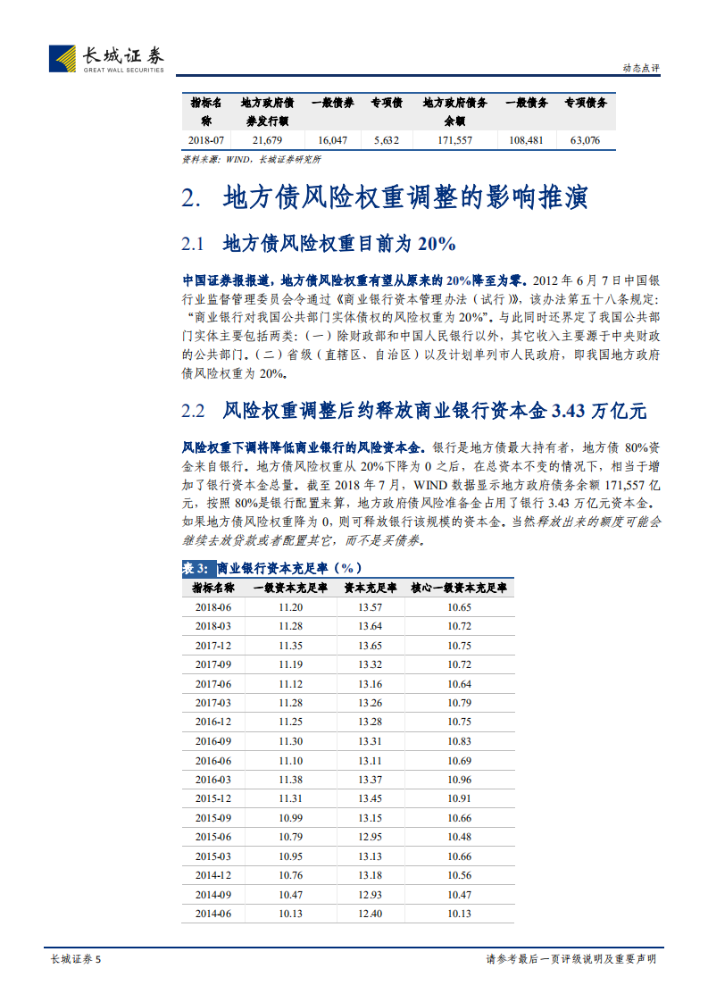地方债系列研究之二：地方债的挤出效应是否应该担忧？.pdf 第5页