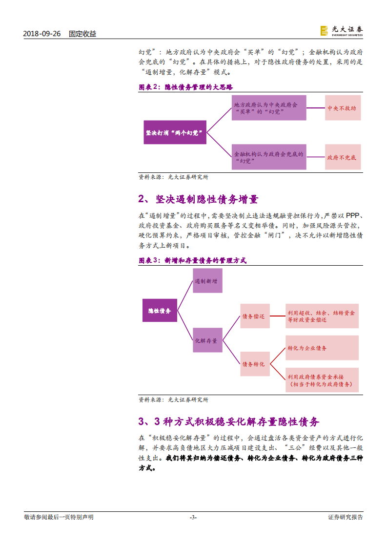 地方政府债务专题研究之二：还有没有债务置换？ (1).pdf 第3页
