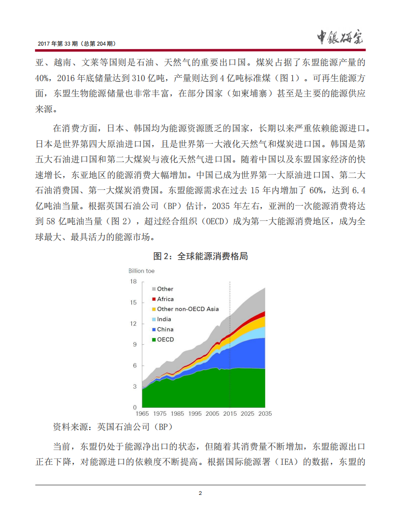 东亚能源合作中的金融支持.pdf 第3页