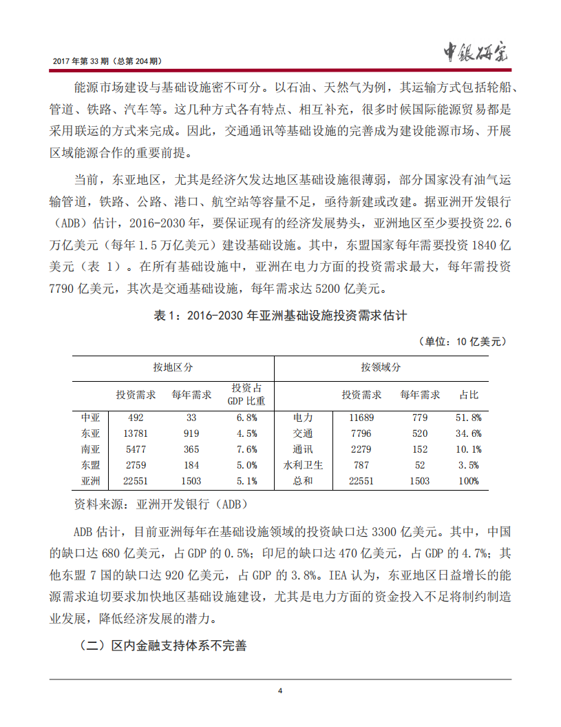 东亚能源合作中的金融支持.pdf 第5页