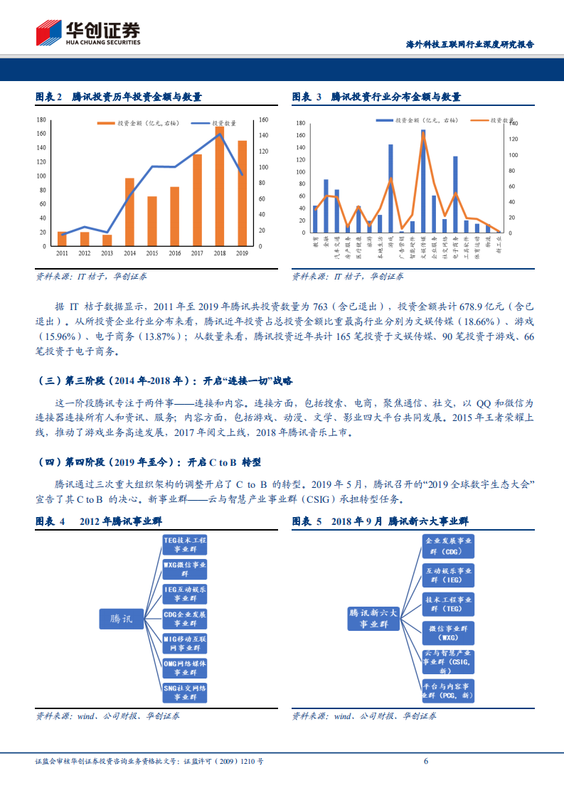 复盘腾讯：股价的驱动力来自何方？.pdf 第6页