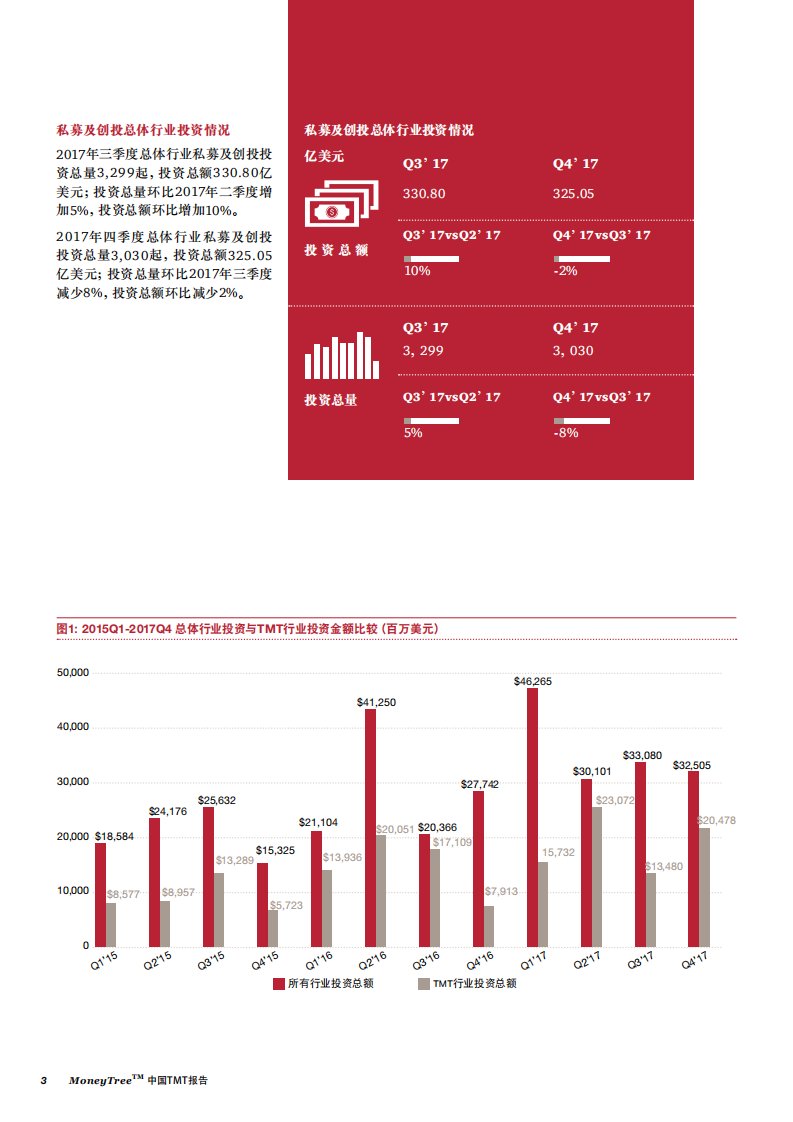 2017年Q3Q4中国TMT报告.pdf 第6页