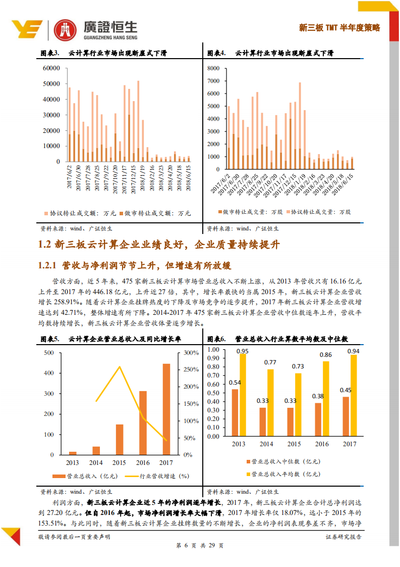 新三板TMT半年度策略：国内云计算蓄势腾飞时，关注优质赛道低估值企业 (1).pdf 第6页