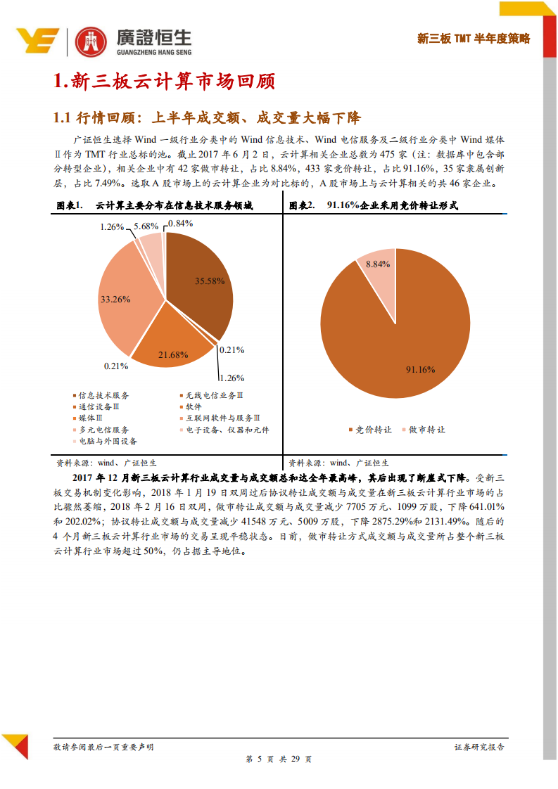 新三板TMT半年度策略：国内云计算蓄势腾飞时，关注优质赛道低估值企业.pdf 第5页