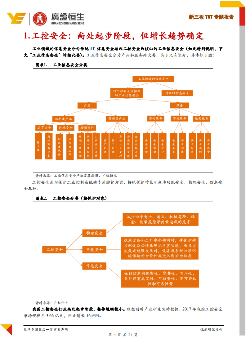 新三板TMT专题报告：工控安全爆发在即，百亿市场待掘金.pdf 第4页