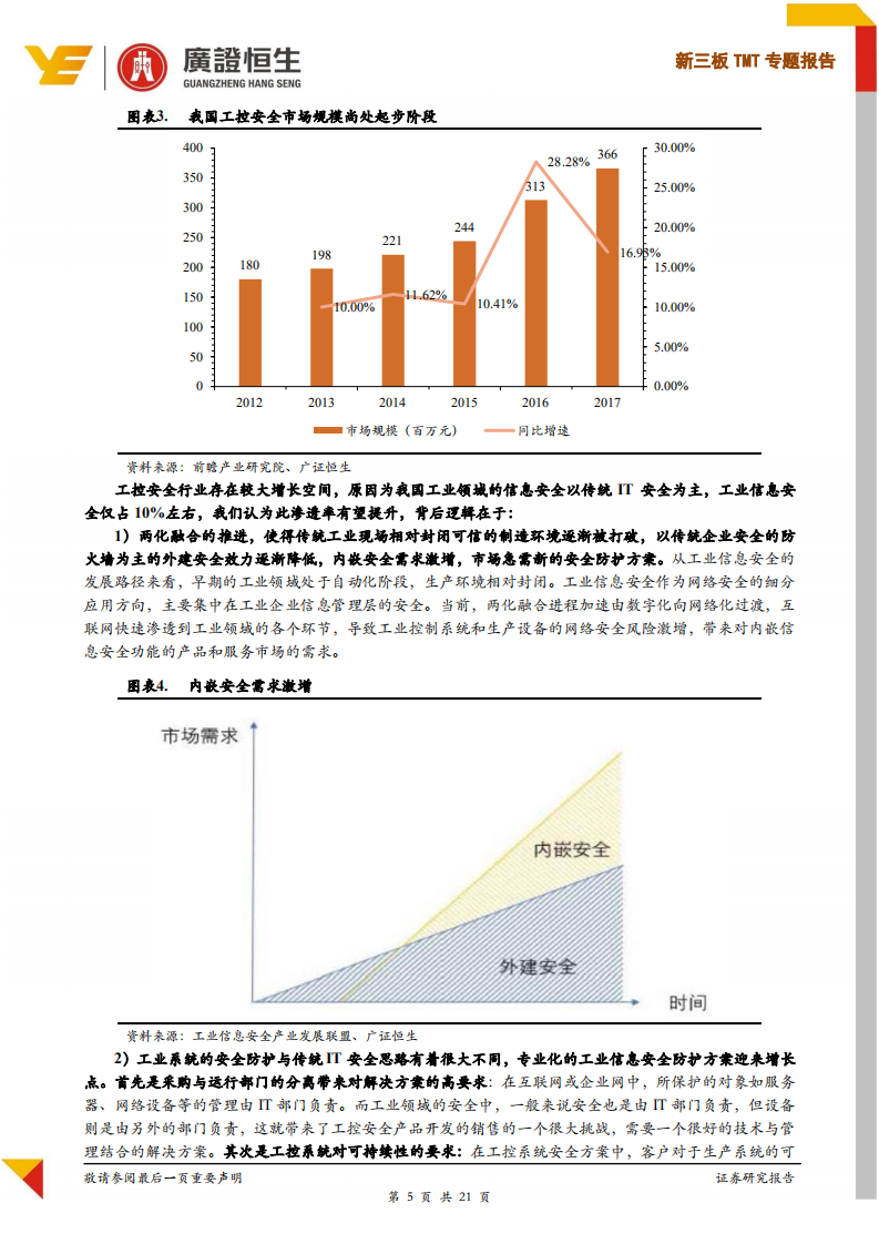 新三板TMT专题报告：工控安全爆发在即，百亿市场待掘金.pdf 第5页