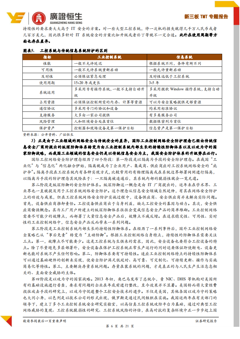 新三板TMT专题报告：工控安全爆发在即，百亿市场待掘金.pdf 第6页