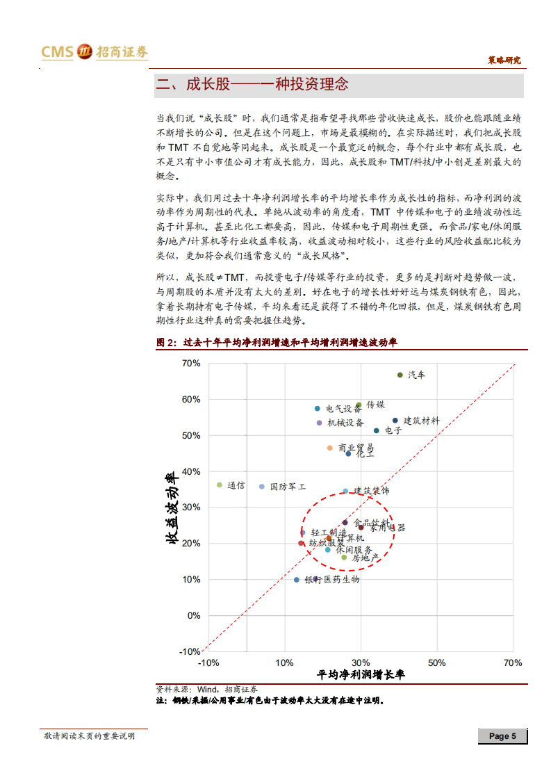 A股投资启示录（四）：科技股、中小创、TMT与成长股.pdf 第5页