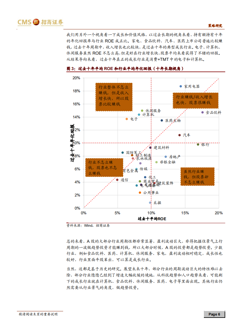 A股投资启示录（四）：科技股、中小创、TMT与成长股.pdf 第6页