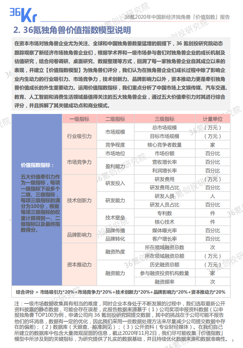 36氪创投研究院：2020年中国新经济独角兽「价值指数」报告.pdf 第5页