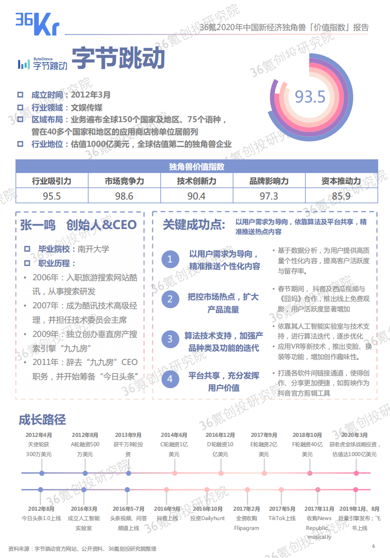 36氪创投研究院：2020年中国新经济独角兽「价值指数」报告.pdf 第6页