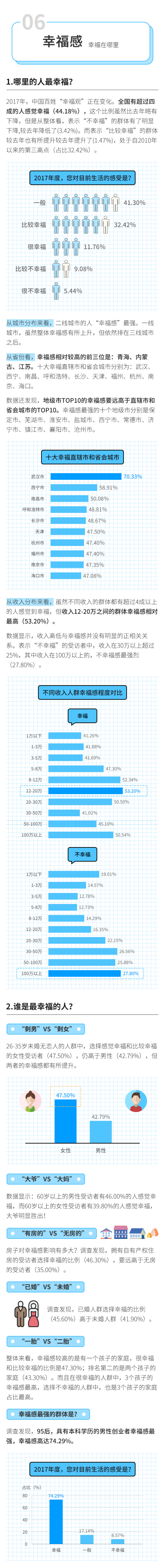 2017-2018中国经济生活大调查下篇.pdf 第5页