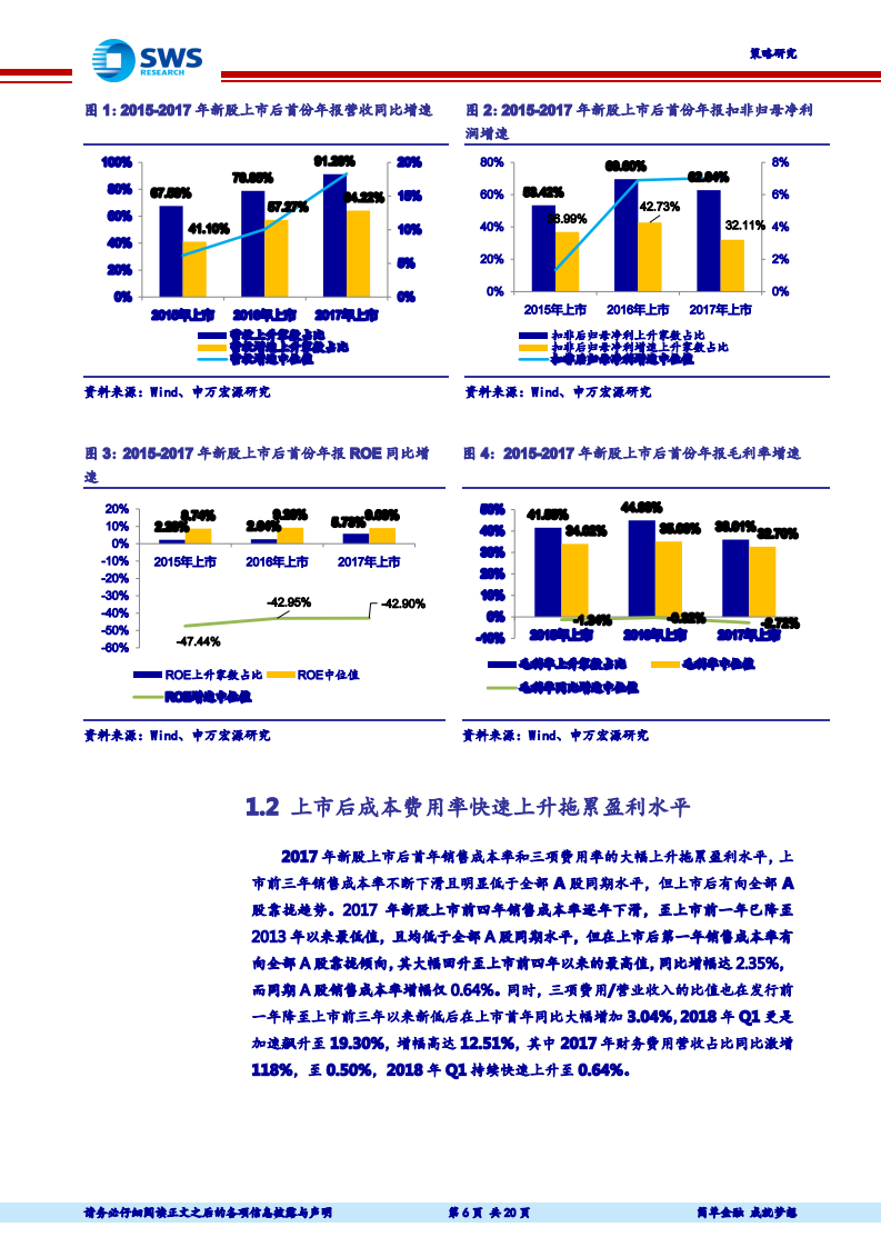 2017年上市新股财报首秀深度研究：新经济崭露头角，新股强者更强.pdf 第6页