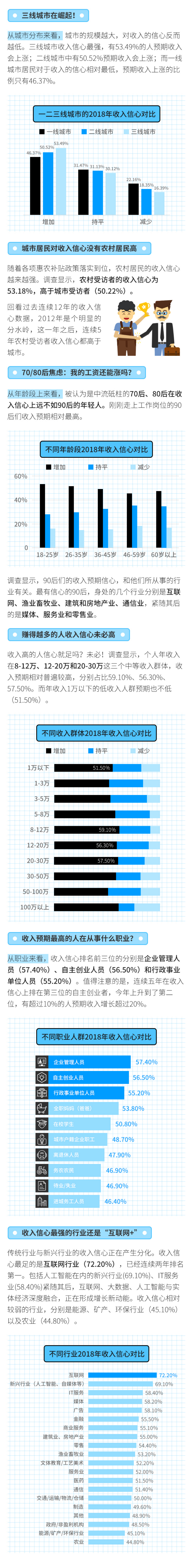 2017-2018中国经济生活大调查上篇.pdf 第2页