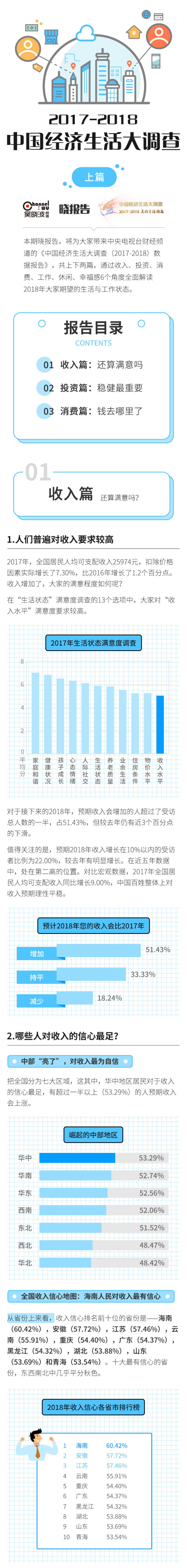 2017-2018中国经济生活大调查上篇.pdf 第1页