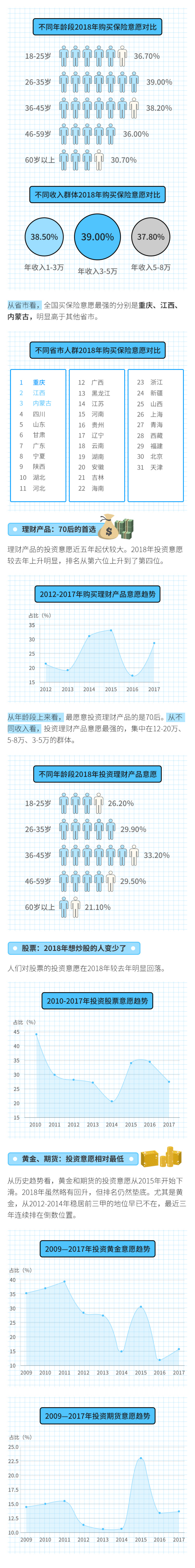 2017-2018中国经济生活大调查上篇.pdf 第4页
