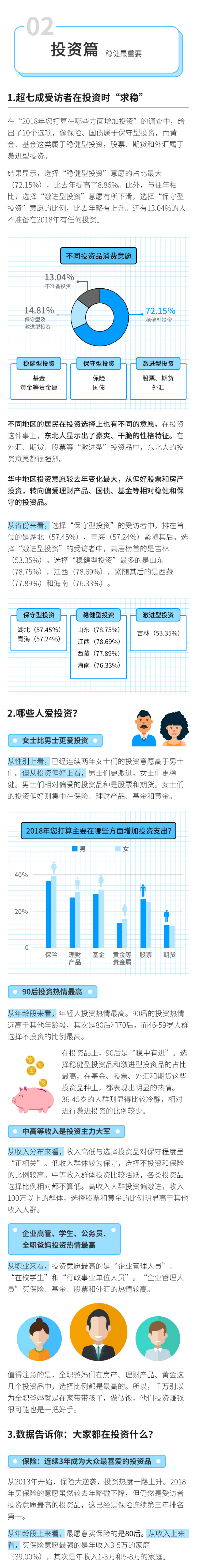 2017-2018中国经济生活大调查上篇.pdf 第3页