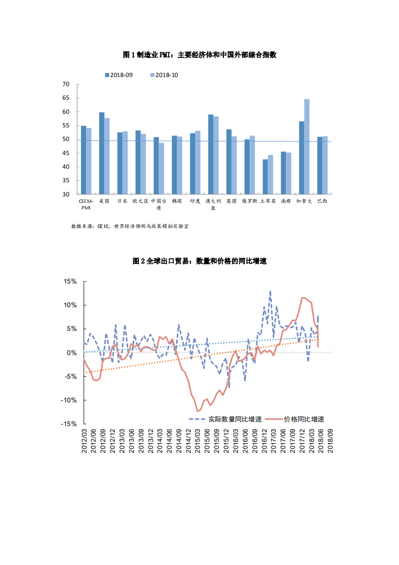 2018年11月中国外部经济监测.pdf 第2页