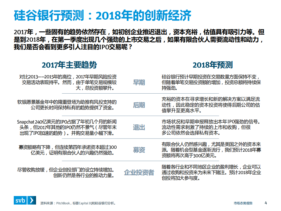 2018年Q1有关创新经济的健康度和生产力的洞察.pdf 第4页