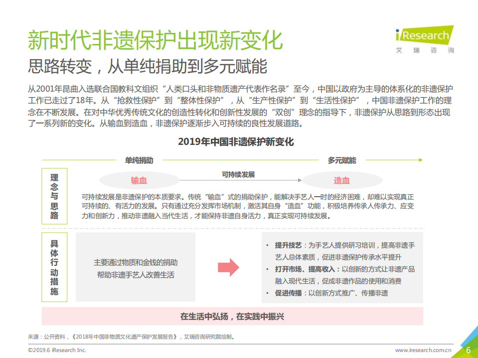 2019年非遗新经济消费报告.pdf 第6页