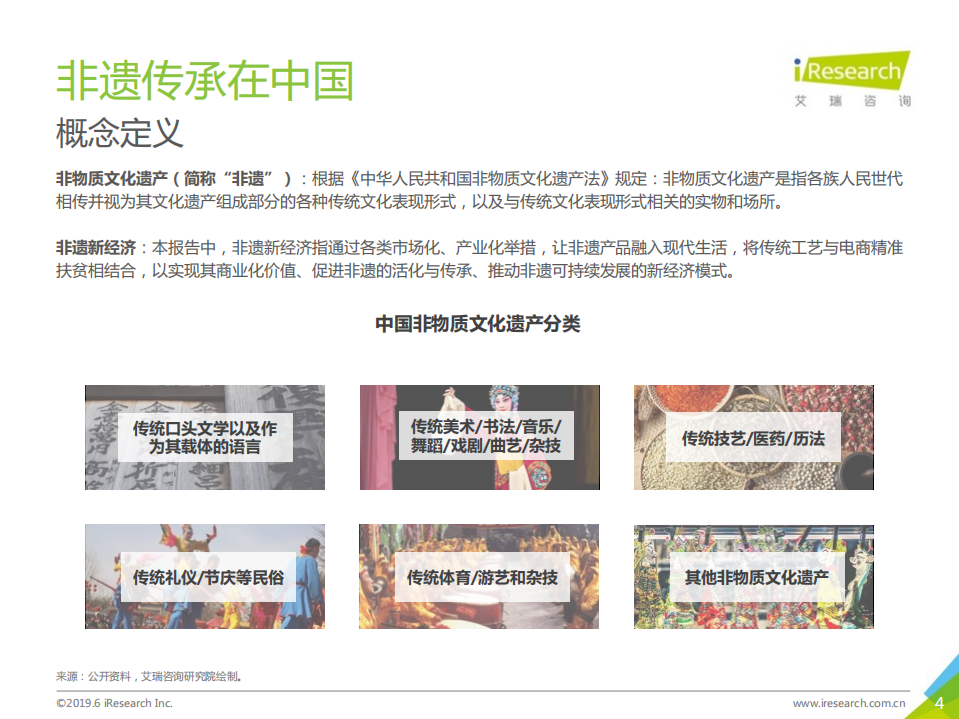 2019年非遗新经济消费报告.pdf 第4页